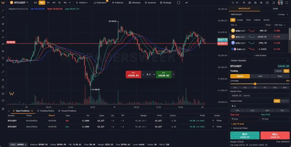 Peper Trading